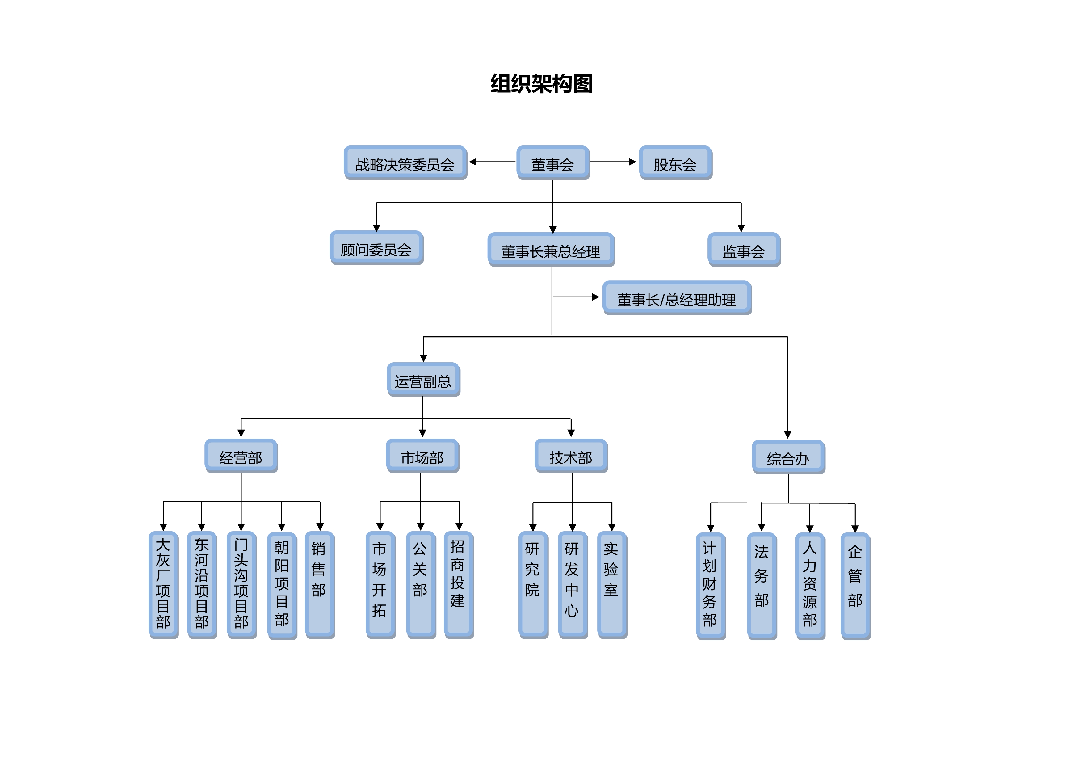 組織架構(gòu)圖11-0001.jpeg